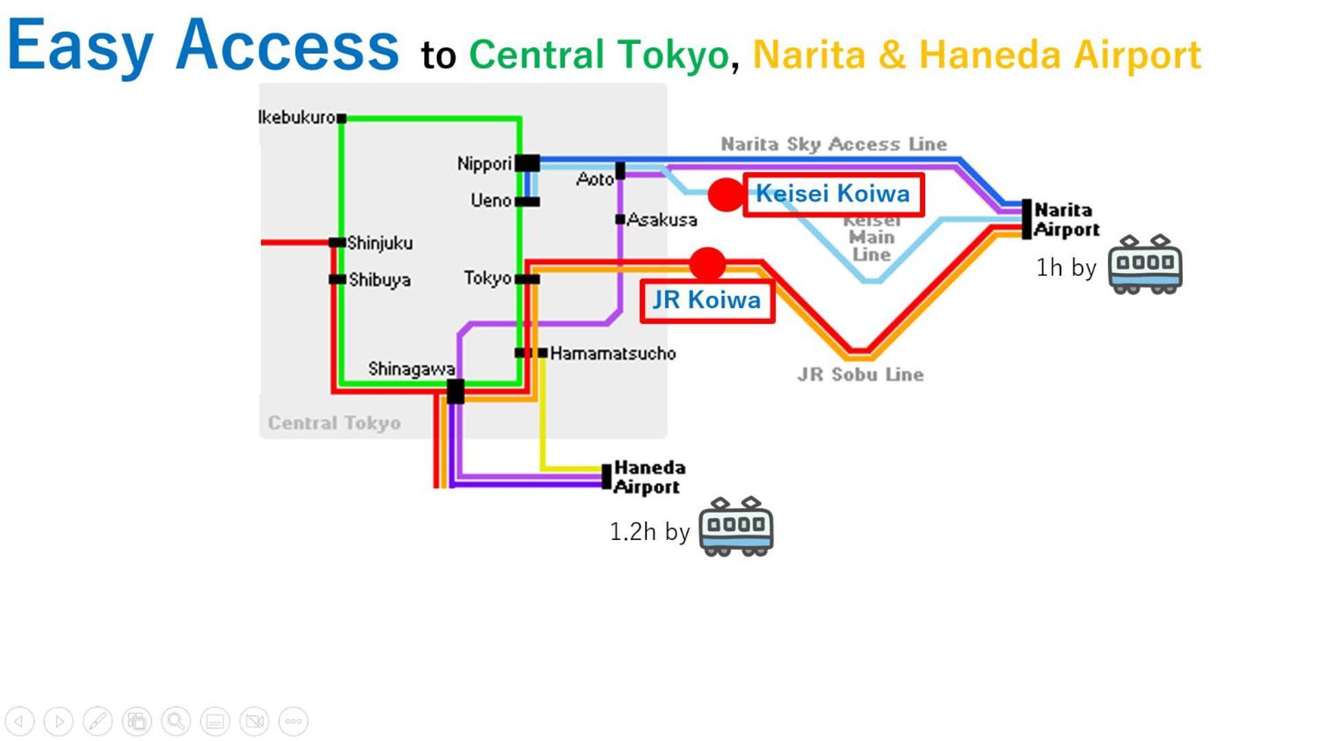 Asahistay -Koiwa, Free Parking O, Whole Family House, Japanese Garden Taste Präfektur Tokio Exterior foto